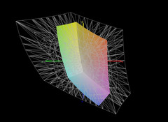 vs. Adobe RGB