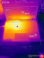 Stress test upper side temps