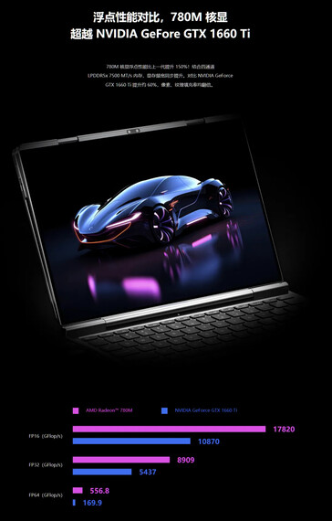 (Image source: GPD)