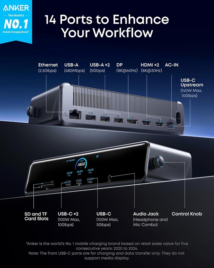 The Anker Prime Docking Station (14-in-1, Triple Display, DisplayLink). (Image source: Anker)