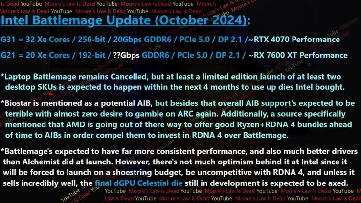 Intel Arc Battlemage leak. (Image source: Moore's Law Is Dead)