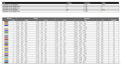 DeltaE deviations after calibration