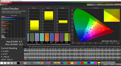 CalMAN color accuracy – Standard