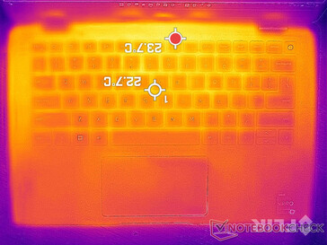 System idle (top)