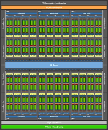 NVIDIA GA104 RTX 3070 Ampere architecture concept. (Image Source: KittyCorgi on Twitter)