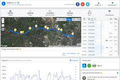 GPS test: Huawei Mate 20 Lite – Overview