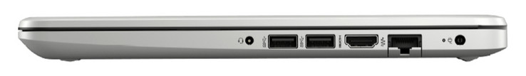 Right-hand side: 3.5 mm jack, 2 x USB Type-A 3.1 Gen 1, HDMI port, Gigabit Ethernet, Power connector