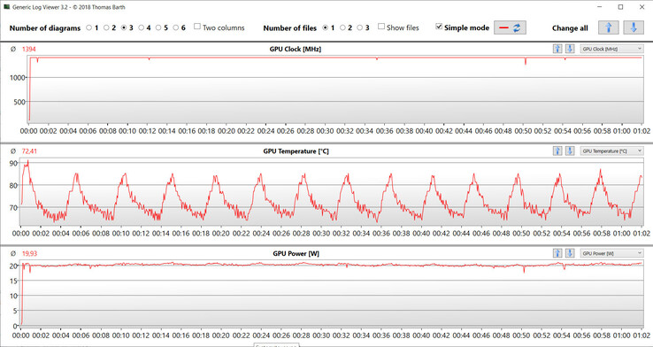 GPU readings during the Witcher 3 test