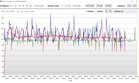 LogViewer: R15 Loop Core Temp Max; red: MS SP6Pro i7, green: HP Elite x2 1013 G3 i7, blue: Lenovo TP X1 Tablet G3: MS SP6Pro i7, Grün: HP Elite x2 1013 G3 i7, Blau: Lenovo TP X1 Tablet G3