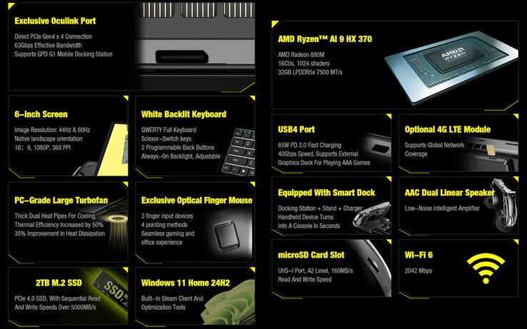 Main highlights of the gaming handheld (Image source: GPD)