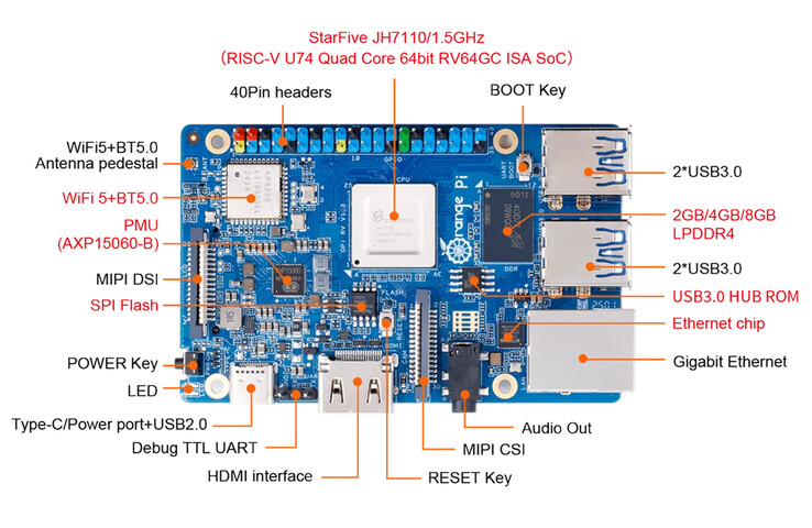 (Image source: Orange Pi)