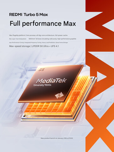 RAM and storage of the phone (Image source: Redmi - machine translated)