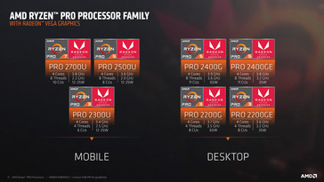 Ryzen Pro models