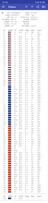 GPS Test: GNSS network utilization