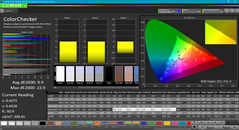 ColorChecker before calibration