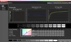 Grayscale calibrated