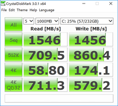 CDM (Primary SSD)