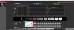 Greyscale calibrated