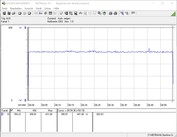 System power consumption (FurMark PT 100%)