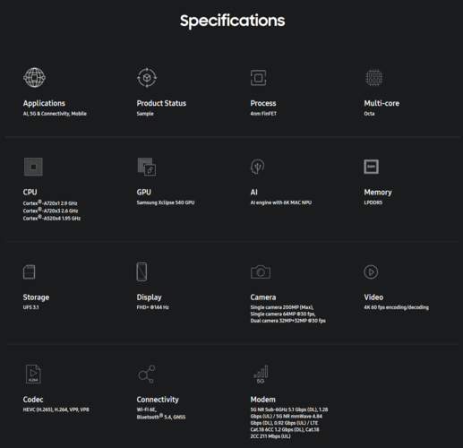 Exynos 1580 specifications (image source: Samsung)