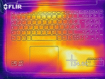 Heat map while idling - top