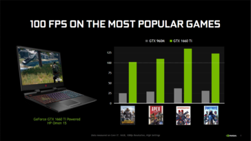 (Source: NVIDIA)