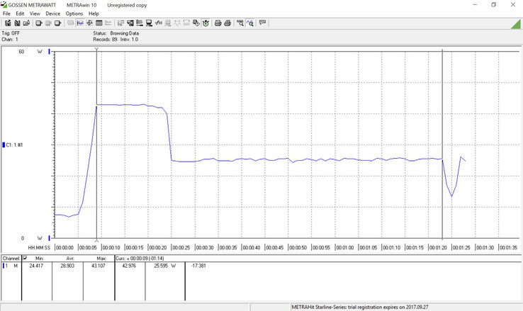 Cinebench R15 Power Draw from the Wall in Watt, around 15s of high power consumption due to Turbo Boost