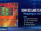 Intel Ice Lake-U promises up to 1.16x better gaming performance than the AMD Ryzen 7 3700U (Image source: Wikichip.org)