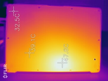 Heatmap bottom, the measurements shown are slightly too high