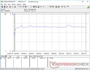 Constant consumption when running 3DMark 06