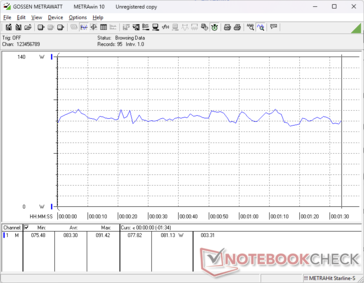 3DMark 06 consumption