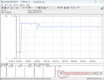 Prime95+FurMark stress initiated at 10s mark