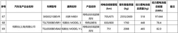Model Y L CLTC range and battery size specs. (Image source: MIIT)