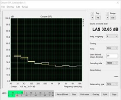 Noise emissions (idle operation)