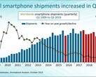 Some Canalys figures on the smartphone market in 3Q2019. (Source: Canalys)