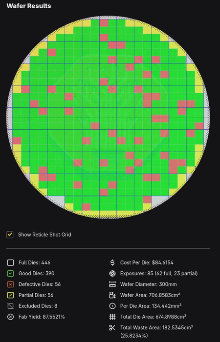 SM8975 die yield simulation via SemiAnalysis's Die Yield Calculator
