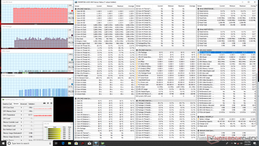 System idle