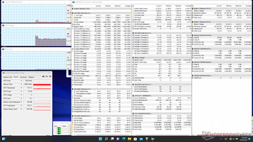 System idle