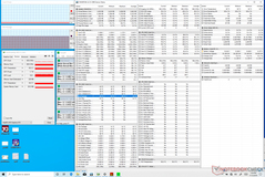 Prime95+FurMark stress