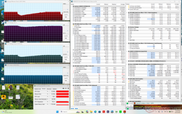 Prime95+FurMark stress