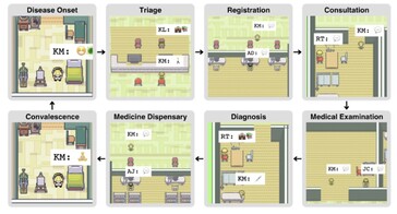All stages of a sick patient are simulated, from diagnosis to treatment to recovery. (Source: Tsinghua University)