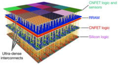 The ultra-dense nanotube lanes of communication between the memory and logic layers. (Source: Nature)