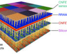 The ultra-dense nanotube lanes of communication between the memory and logic layers. (Source: Nature)