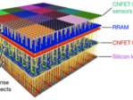 The ultra-dense nanotube lanes of communication between the memory and logic layers. (Source: Nature)