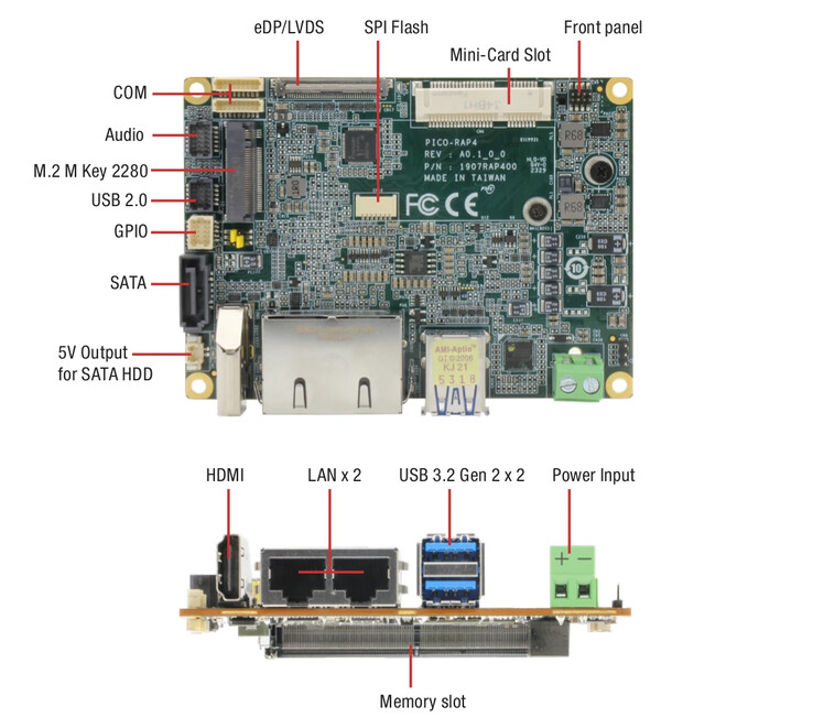 (Image source: AAEON)