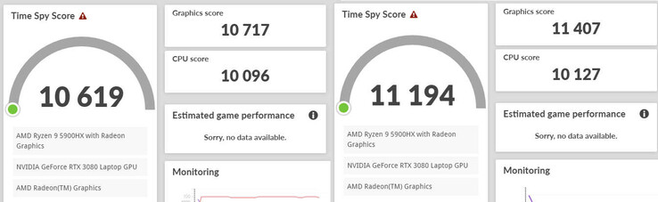 Default ROG Zephyrus Duo results