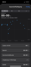 Oxygen saturation details