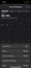 Oxygen saturation details