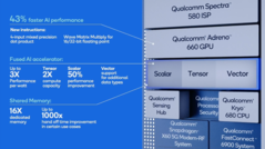 Fused AI accelerator with shared memory