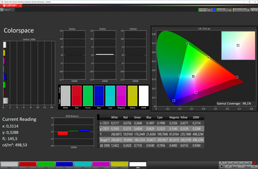 Color space (profile: Cinematic, target color space: DCI-P3)